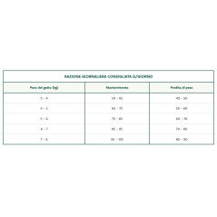 OASY GATTO ORIGINAL FORMULA ADULT STERILISED POLLO