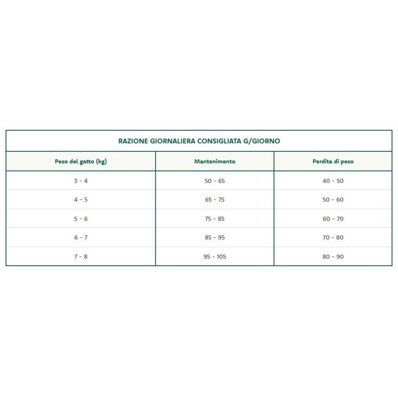 OASY GATTO ORIGINAL FORMULA ADULT STERILISED POLLO