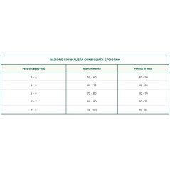 OASY GATTO ORIGINAL FORMULA ADULT STERILISED MANZO 1.5KG