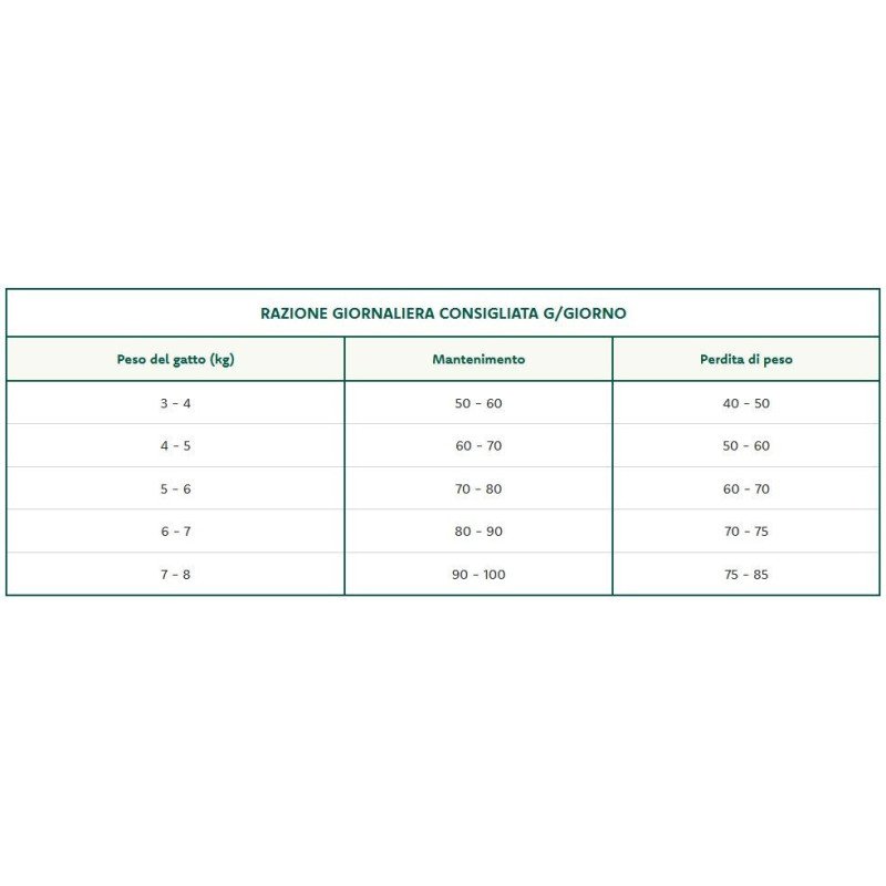 OASY GATTO ORIGINAL FORMULA ADULT STERILISED MANZO 1.5KG