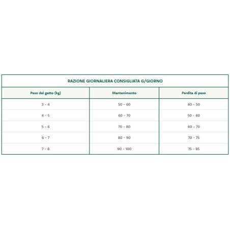 OASY GATTO ORIGINAL FORMULA ADULT STERILISED MANZO 1.5KG
