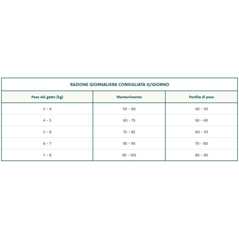OASY GATTO ORIGINAL FORMULA ADULT STERILISED PESCE 1.5KG