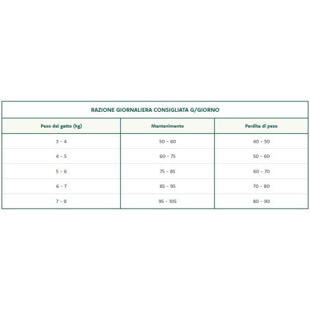 OASY GATTO ORIGINAL FORMULA ADULT STERILISED PESCE 1.5KG