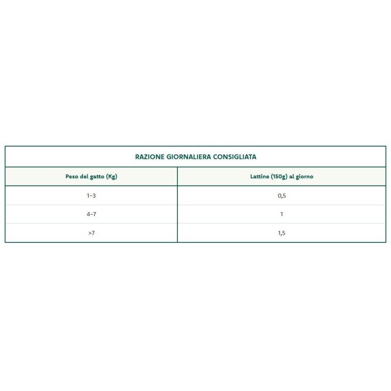 OASY UMIDO GATTO SOFT JELLY 70GR