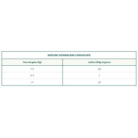 OASY UMIDO GATTO SOFT JELLY 70GR