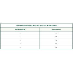 OASY GATTO SUPERIOR KITTEN POLLO