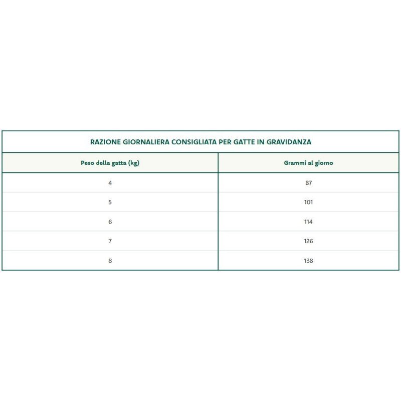 OASY GATTO SUPERIOR KITTEN POLLO