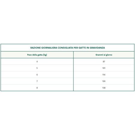 OASY GATTO SUPERIOR KITTEN POLLO