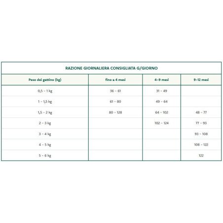 OASY GATTO SUPERIOR KITTEN POLLO