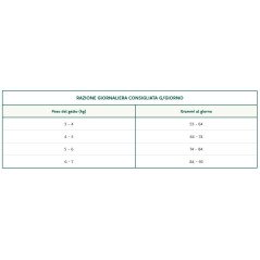 OASY GATTO SUPERIOR KITTEN POLLO