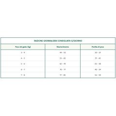 OASY GATTO SUPERIOR KITTEN POLLO