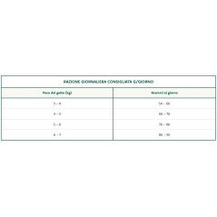 OASY GATTO SUPERIOR KITTEN POLLO