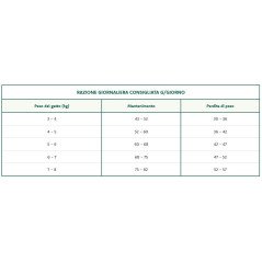 OASY GATTO SUPERIOR KITTEN POLLO