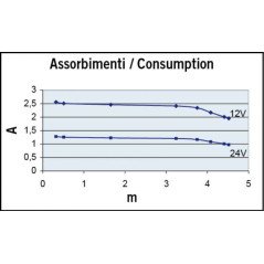 MARCO POMPA IMMERSIONE UP2000 PER SENTINA 12V
