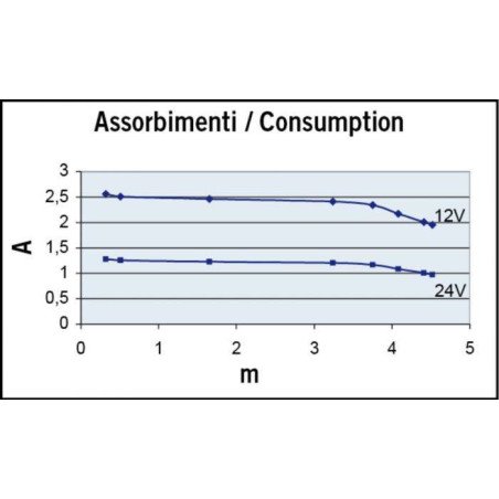 MARCO POMPA IMMERSIONE UP2000 PER SENTINA 12V