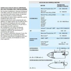 ULTRAFLEX CAVO C2 COMANDO MOTORE VARIE MISURE