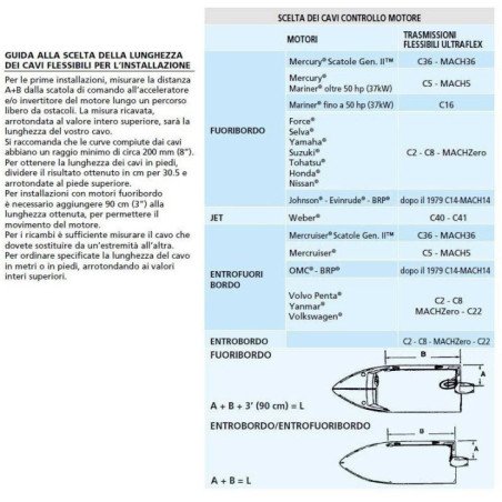 ULTRAFLEX CAVO C2 COMANDO MOTORE VARIE MISURE