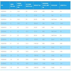 CATENA Ø8 ZINCATA A FUOCO CALIBRATA