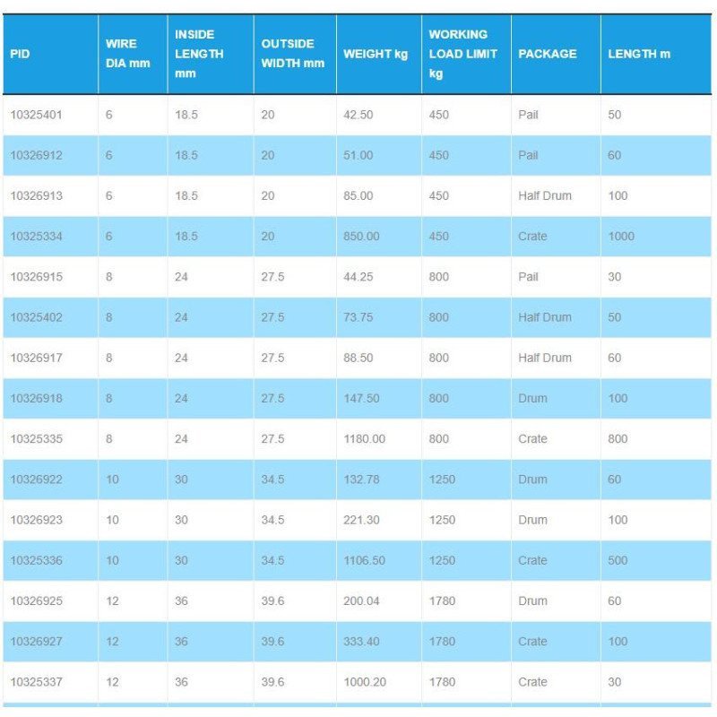 CATENA Ø8 ZINCATA A FUOCO CALIBRATA