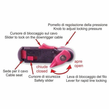 STONFO MULTISGANCIO PER TRAINA