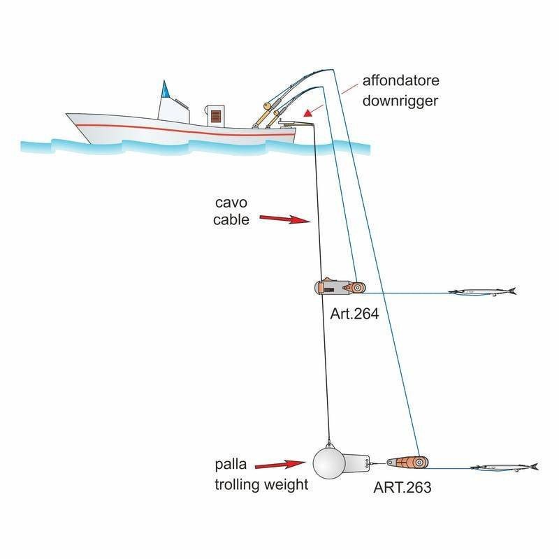 STONFO SGANCIO PER TRAINA