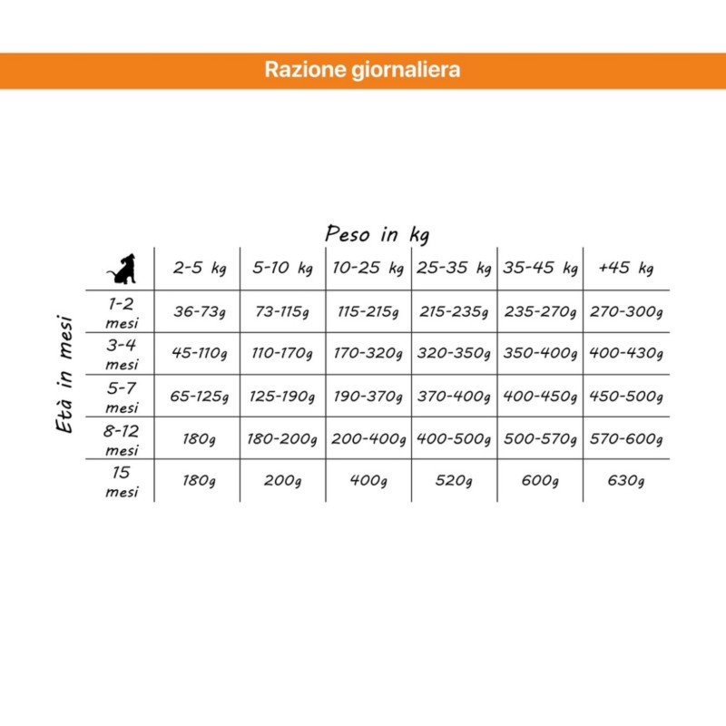 ALTHEA PUPPY JUNIOR MAXI MANZO POLLO AGNELLO E SALMONE 14KG