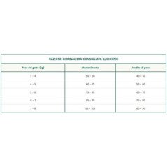 OASY GATTO ORIGINAL FORMULA ADULT STERILISED PESCE 1.5KG