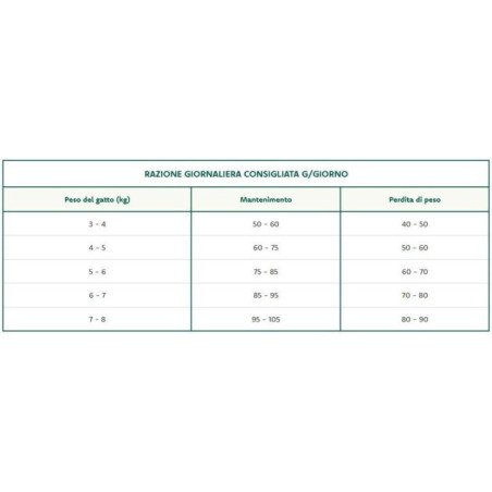 OASY GATTO ORIGINAL FORMULA ADULT STERILISED PESCE 1.5KG