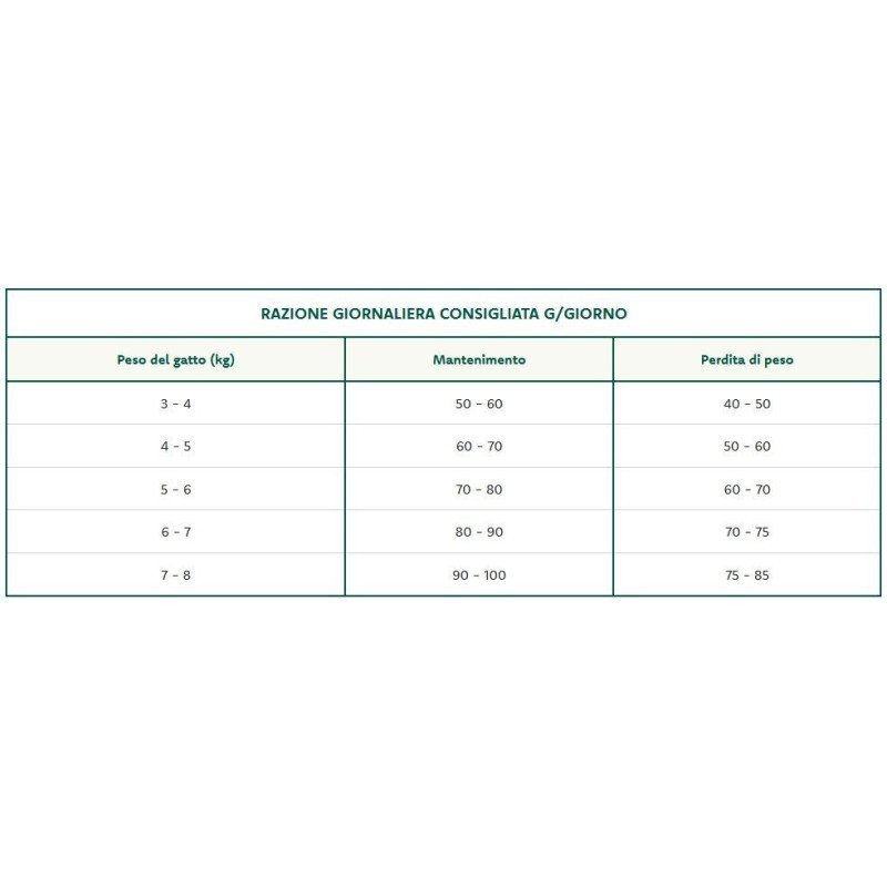 OASY GATTO ORIGINAL FORMULA ADULT STERILISED MANZO 1.5KG