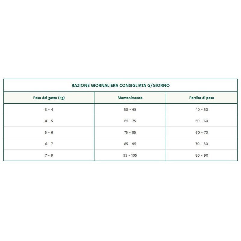 OASY GATTO ORIGINAL FORMULA ADULT STERILISED POLLO