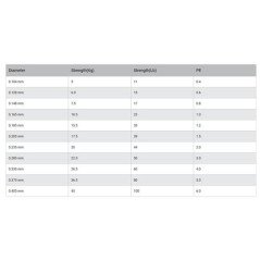 ZOLUX PALLA CAUCCIÙ CELESTE