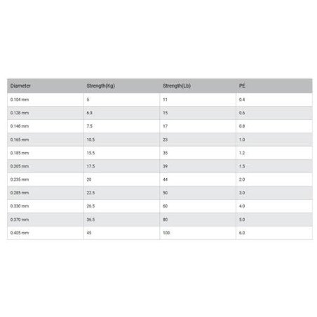 ZOLUX PALLA CAUCCIÙ CELESTE