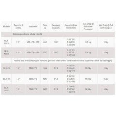 OKUMA MULINELLO SOLTERRA SLX-15 BLU