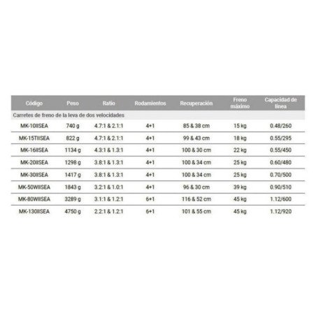 OKUMA MULINELLO MAKAIRA 15 DOPPIA VELOCITA'