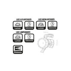 CFG TORCIA NEBULA RICARICABILE 450 LUMEN 5W