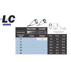 ANELLO FUJI ALCONITE LCAG
