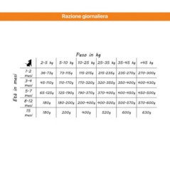 ALTHEA PUPPY JUNIOR MAXI MANZO POLLO AGNELLO E SALMONE 14KG