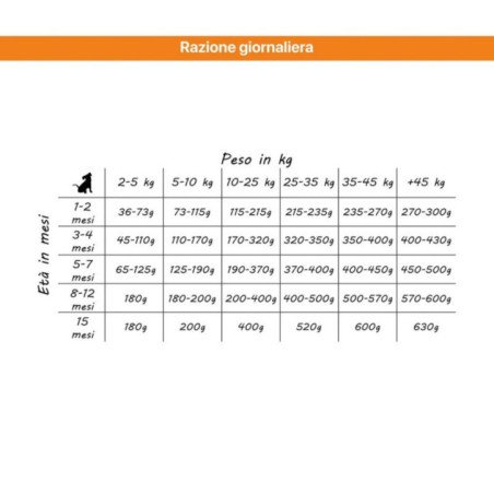 ALTHEA PUPPY JUNIOR MAXI MANZO POLLO AGNELLO E SALMONE 14KG