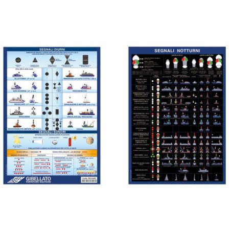 GFN TABELLA DEI SEGNALI VISIVI DIURNI E NOTTURNI COLREG72