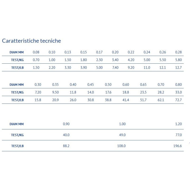 ASSO DI CUORI FLUOROCARBON 50 MT