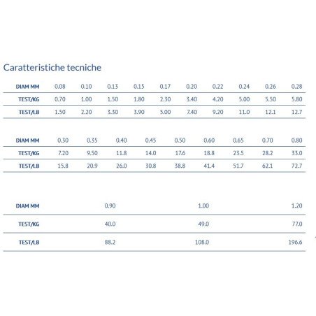 ASSO DI CUORI FLUOROCARBON 50 MT