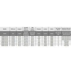 ZOLUX AQUAYA BARRA LED30 ESSENTIAL 38-43 CM