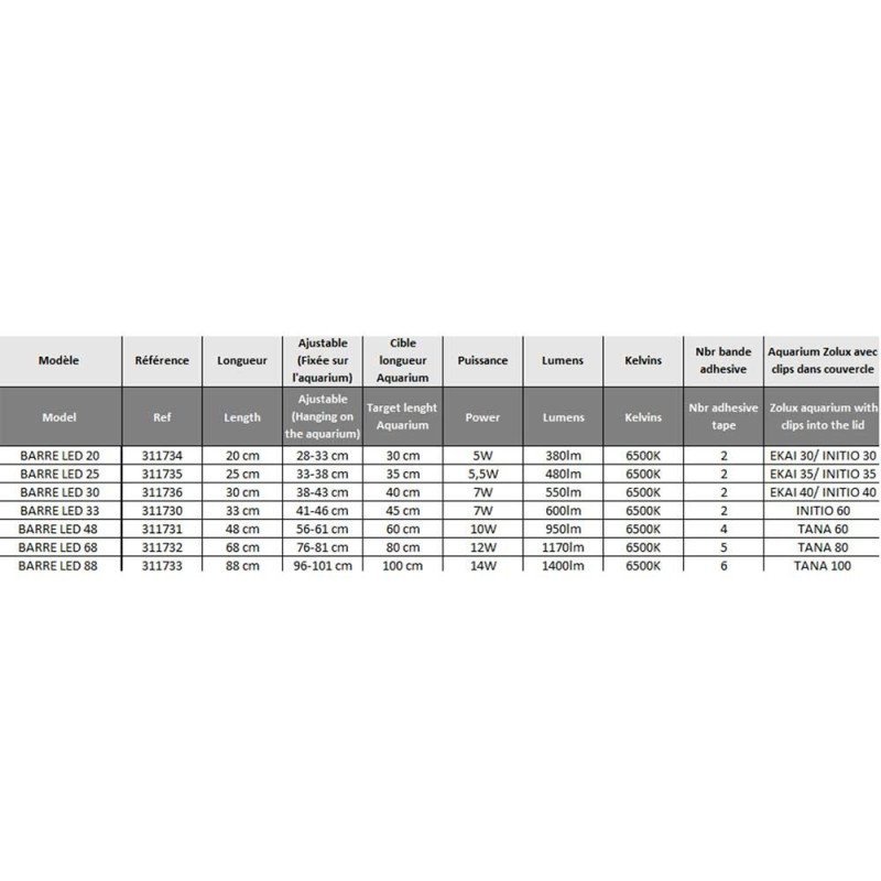 ZOLUX AQUAYA BARRA LED25 ESSENTIAL 33-38 CM