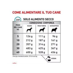 ROYAL CANIN SENSITIVITY CONTROL CANE 1,5KG
