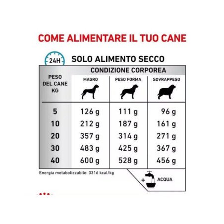 ROYAL CANIN SENSITIVITY CONTROL CANE 1,5KG