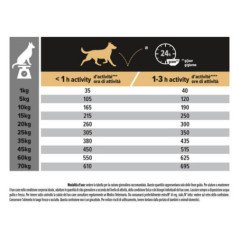 PURINA PRO PLAN ADULT MEDIUM SENSITIVE SKIN SALMONE