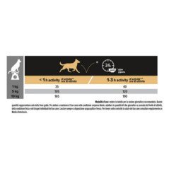 PURINA PRO PLAN ADULT SMALL E MINI SENSITIVE DIGESTION AGNELLO