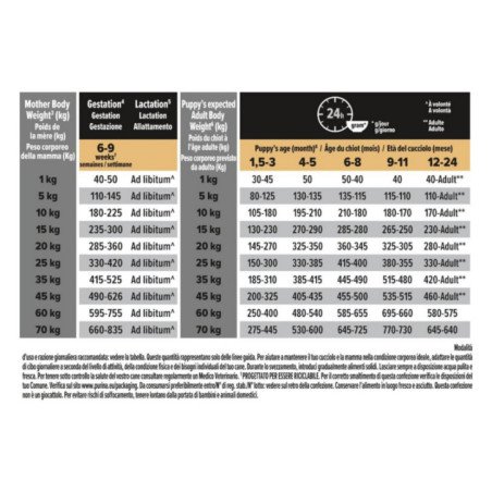 PURINA CANE SECCO PUPPY MEDIUM SENSITIVE DIGESTION AGNELLO