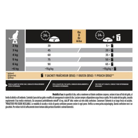 PURINA GATTO SECCO ADULT DERMA CARE SALMONE