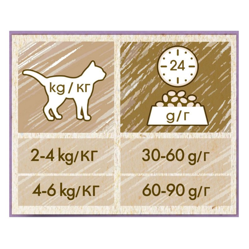 PURINA PRO PLAN GATTO SECCO CAT CHOW SENSITIVE SALMONE 1.5KG